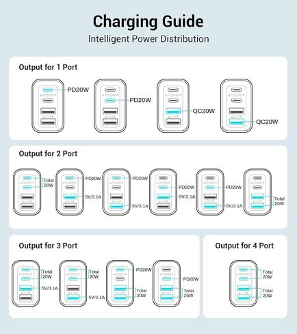 40W USB C Fast Charger Block, 4-Port PD+QC Multiport Wall Charger Cube with 6FT & 10FT USB C Cable, Type C Power Adapter for iPhone 17/16/15/14/13 Pro Max, Samsung S26/S25/S24 Ultra,Tablets in Kuwait