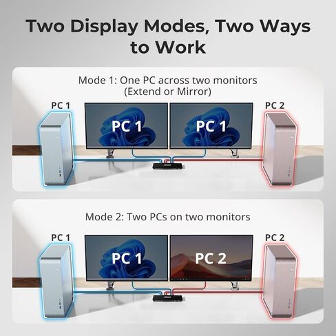 TESmart HDMI KVM Switch 2 Monitors 2 Computers 4K@60Hz, USB 2.0, Dual Monitor KVM Switch HDMI 2 Port Extended Display, EDID emulators, L/R Audio, Hotkey Switch, Button Switch with Input Cables in Kuwait