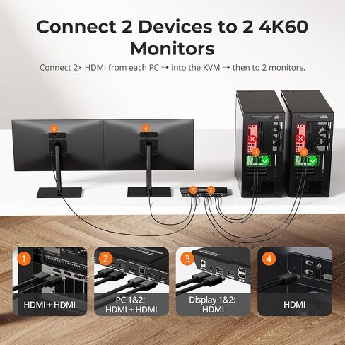 TESmart HDMI KVM Switch 2 Monitors 2 Computers 4K@60Hz, USB 2.0, Dual Monitor KVM Switch HDMI 2 Port Extended Display, EDID emulators, L/R Audio, Hotkey Switch, Button Switch with Input Cables in Kuwait