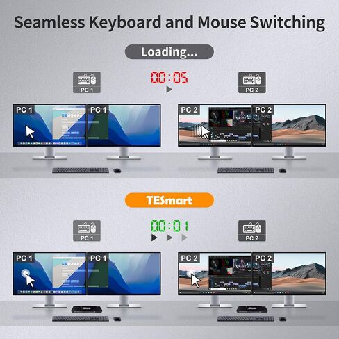 TESmart HDMI KVM Switch 2 Monitors 2 Computers 4K@60Hz, USB 2.0, Dual Monitor KVM Switch HDMI 2 Port Extended Display, EDID emulators, L/R Audio, Hotkey Switch, Button Switch with Input Cables in Kuwait