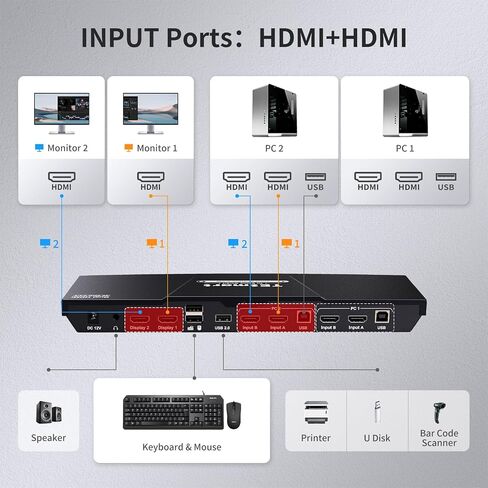 TESmart HDMI KVM Switch 2 Monitors 2 Computers 4K@60Hz, USB 2.0, Dual Monitor KVM Switch HDMI 2 Port Extended Display, EDID emulators, L/R Audio, Hotkey Switch, Button Switch with Input Cables in Kuwait