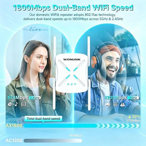 WiFi Exterder NE3602,1800Mbps WiFi 6 Exterder Signal Booster WPA3 in Kuwait