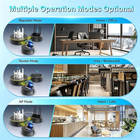 WiFi Exterder NE3602,1800Mbps WiFi 6 Exterder Signal Booster WPA3 in Kuwait