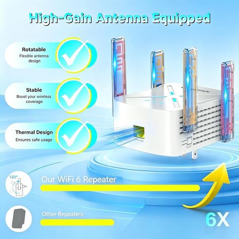WiFi Exterder NE3602,1800Mbps WiFi 6 Exterder Signal Booster WPA3 in Kuwait