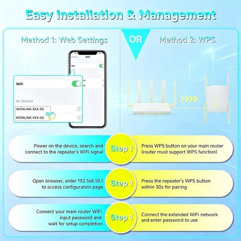 WiFi Exterder NE3602,1800Mbps WiFi 6 Exterder Signal Booster WPA3 in Kuwait