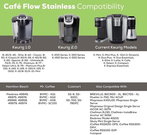 Cafe Flow Stainless Steel Reusable K Cup, 2-Pk by Perfect Pod - Refillable Capsule Cup Metal Coffee Filter for Keurig 1.0, Keurig 2.0, K-Duo, K-Mini and Select Models (See Full Compatibility Chart) in Kuwait