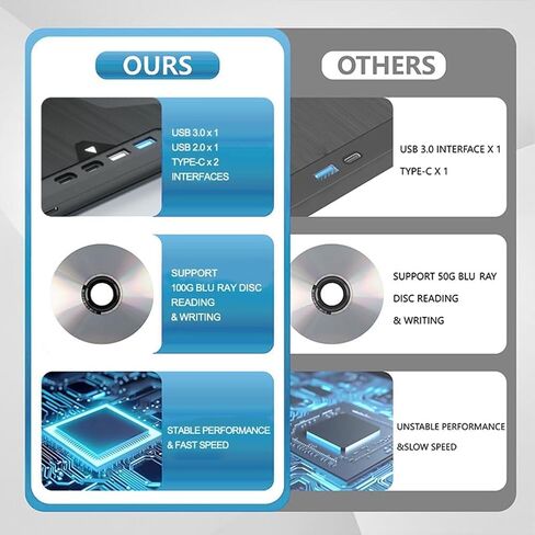 External USB 3.0 & Type-c Blu Ray Drive, 3D Optical Bluray Player for Pc Laptop Desktop, Supports 100g Disc, DVD/cd/bd Burner in Kuwait