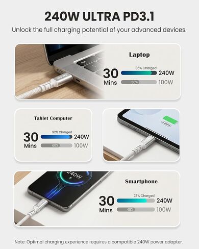 240W USB C to USB C Cable 6FT 2-Pack, Braided Type C Fast Charging Cord, Compatible with iPhone 16/15 Pro Max, MacBook Pro, Samsung S24/S25 in Kuwait