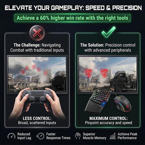Keyboard and Mouse Adapter Converter for Nintendo Switch, Xbox Series X|S, Xbox One, PS4, PS3, with RGB Lighting, Plug & Play, Custom Key Remapping, Mouse Sensitivity, Aim Speed, Dead Zone Adjustment in Kuwait