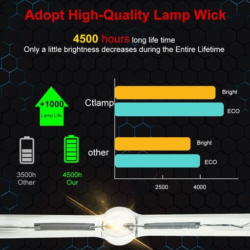 A+ Quality RLC-106 Replacement Projector Lamp Bulb with Housing Compatible with Viewsonic PJ1065-1 Pro9520WL PRO9530HDL PJ1065-2 Pro9510L in Kuwait