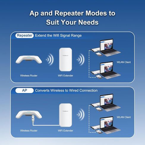 TODAAIR Outdoor WiFi Extender for Farm, WiFi Booster | AI Watchdog | Repeater&AP Mode｜IP65 Weatherproof | Up to 1200Mbps Dual Band WiFi Repeater | Supports 40+ Devices for Barn, Ranch & Farm in Kuwait