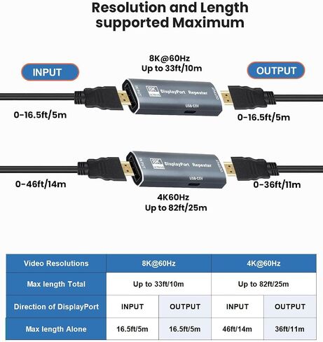 DisplayPort Repeater Amplifier Signal Booster - 4K@240Hz 33ft,4K@60Hz 82ft Extender, DisplayPort Booster Female to Female Plug & Play, for Gaming/VR/Home TheaterDisplayPort Extender-Gray in Kuwait