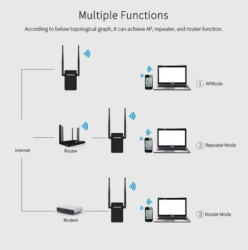 Router Repeater Bridge Modes 300Mbps WiFi Service Range Extender CF-WR302S Wireless Single Router Repeater in Kuwait