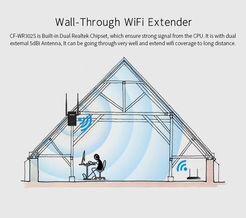 Router Repeater Bridge Modes 300Mbps WiFi Service Range Extender CF-WR302S Wireless Single Router Repeater in Kuwait