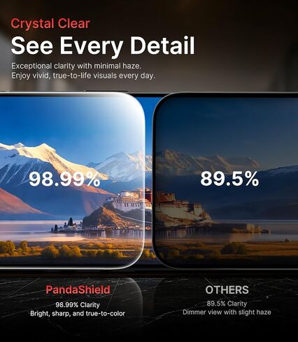 PandaShield 2-Pack for iPhone 16/15 & 14 Pro Red Privacy Screen Protector in Kuwait