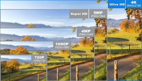 16-Channel 4K NVR (1080p/3MP/4MP/5MP/8MP) Ultra HD Network Video Recorder Cloud P2P Remote Access Motion Alert (No Built-in WiFi) in Kuwait