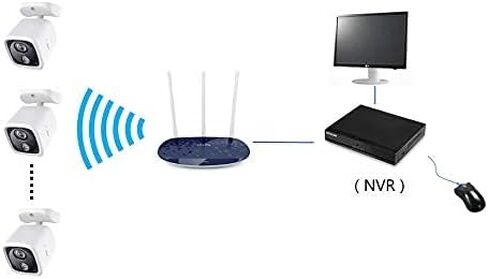 16-Channel 4K NVR (1080p/3MP/4MP/5MP/8MP) Ultra HD Network Video Recorder Cloud P2P Remote Access Motion Alert (No Built-in WiFi) in Kuwait