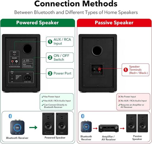 1Mii B06HD Bluetooth 5.3 Receiver for Home/Car Stereo in Kuwait