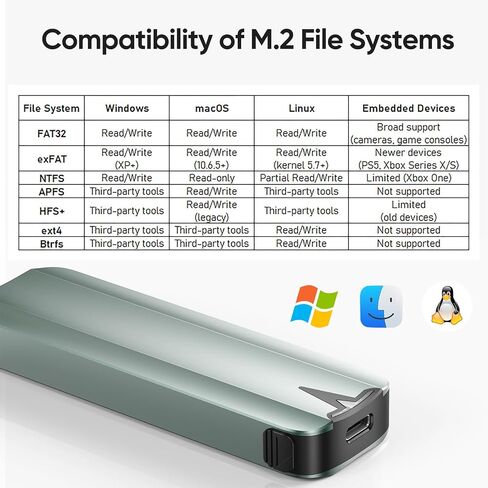 SSD Enclosure M.2 NVMe SATA, PCIe Gen 4x4 10Gbps External Aluminum Case Adapter Tool-Free for M & M+B Key 2230/2242/2260/2280 SSDs in Kuwait