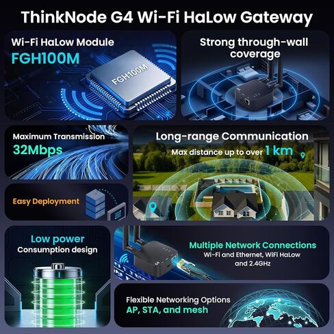 Indoor Wi-Fi HaLow Gateway, ThinkNode G4 WiFi Halo Bridge in Kuwait