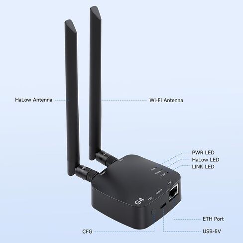 Indoor Wi-Fi HaLow Gateway, ThinkNode G4 WiFi Halo Bridge in Kuwait
