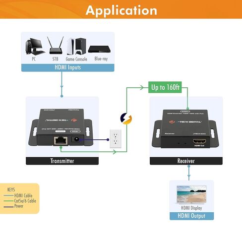 J-Tech Digital HDMI Extender Over Single Ethernet Cat5e/6/7 1080P Up to 1080P 160ft Support PoC 3D Digital Audio, Works with Laptop Desktop, Transmitter and Receiver [JTECH-EX2] in Kuwait