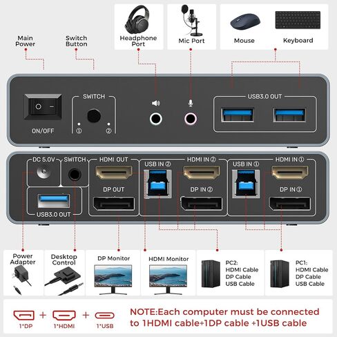 Unitek KVM Switch 2 Monitors 2 Computers HDMI Displayport Dual Monitor 2 PC in Kuwait