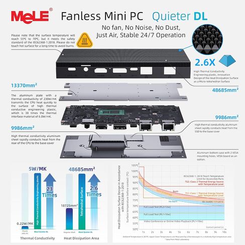 MeLE QuieterDL Dual LAN Fanless Mini PC, N150 16GB 512GB Mini Computers in Kuwait