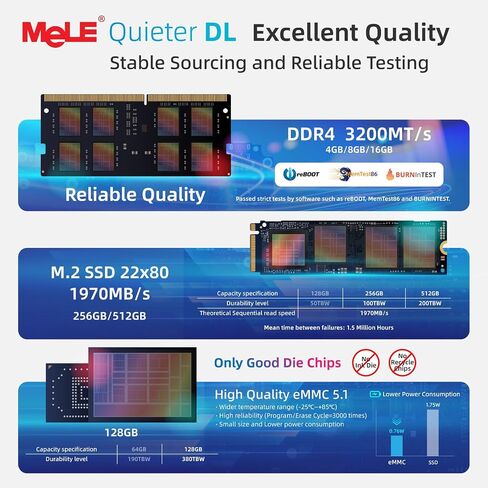 MeLE QuieterDL Dual LAN Fanless Mini PC, N150 16GB 512GB Mini Computers in Kuwait