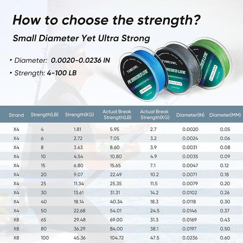Braided Fishing Line, Enhanced Coating Tech,Zero Stretch Line, 4 Strand, Moss Green, 328YDS, 4LB, 0.05MM in Saudi Arabia
