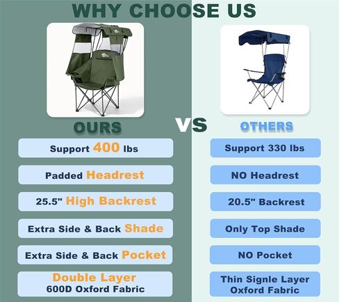 Bolosy Oversized Camping Chair with Canopy Shade Beach Chair with Umbrella in Kuwait