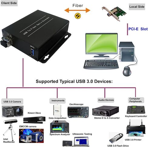 PCI-E Card to 1 Port USB 3.0 Fiber Optic Extender over Max 250 Meters (820FT) 2 Cores Single-mode Fiber w/ 10Gbps SFP, Super Speed up to 5 Gbps, Support Kinect devices etc in Kuwait