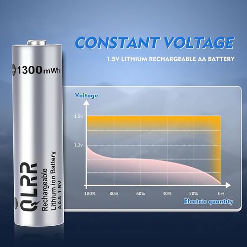 Rechargeable AAA Lithium Batteries, 16 Pack, 1300mWh, 1.5V in Kuwait