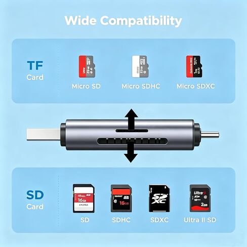 SD Card Reader, 2-in-1 USB-C 3.0 sd Card Reader for iPhone, Dual Slot Adapter for MicroSD, SDHC, SDXC Memory Cards, Compatible with iPhone 17/16/15, iPad, Android, Laptops and Computers. in Saudi Arabia