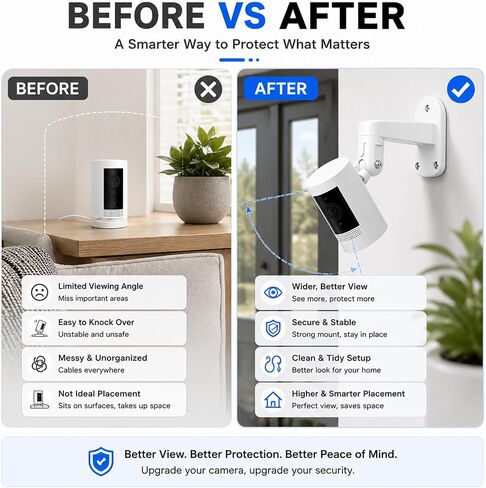3 Pack Adjustable Security Wall Mount Bracket for Ring Stick Up Cam & Ring Outdoor Cam Plus, Perfect View Angle for Your Surveillance Camera System - White in Kuwait