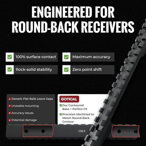 Gotical Scope Picatinny Rail Mount for Savage Non-AccuTrigger 110 Short Action Round Back Receiver Rifles in Saudi Arabia
