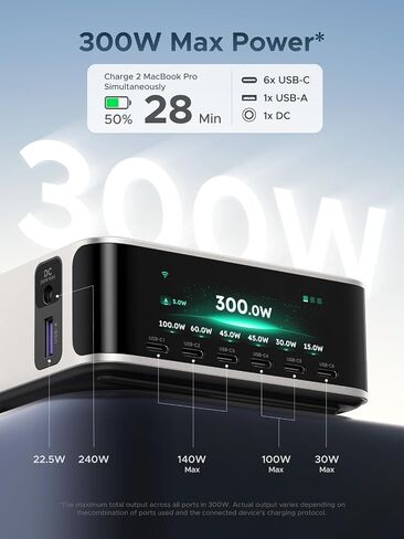 UGREEN Nexode Pro 300W Charging Station with Smart Display, 8-Port Charger in Kuwait