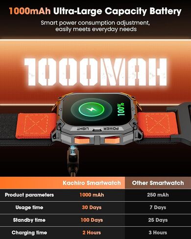 Military Smart Watches for Men, 2.01" HD Smartwatch with 1000 mAh Battery/2 Straps/Answer/Make Call/Led Flashlight/Heart Rate/Sleep Monitor, 100+ Sport Modes Fitness Tracker for Android/iPhone in Kuwait