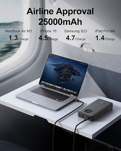 65W Laptop Power Bank, 25000mAh 101W Total Fast Charging Portable Charger in Kuwait
