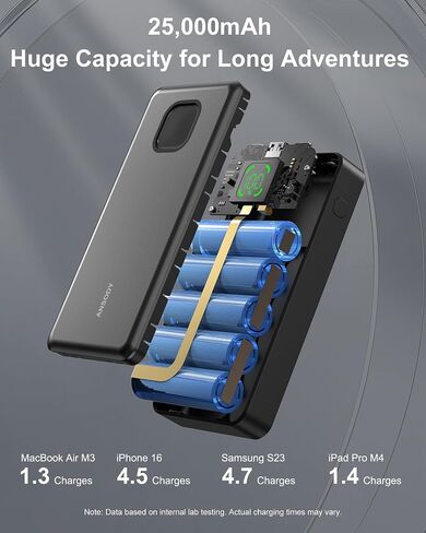 65W Laptop Power Bank, 25000mAh 101W Total Fast Charging Portable Charger in Kuwait