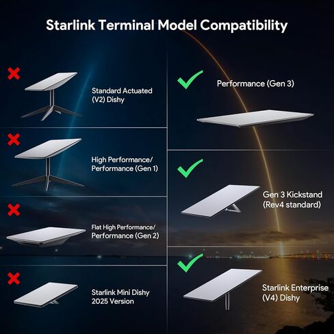 XLTTYWL® 350W Smart Cooling PoE Injector for Starlink Performance(Gen 3) in Saudi Arabia