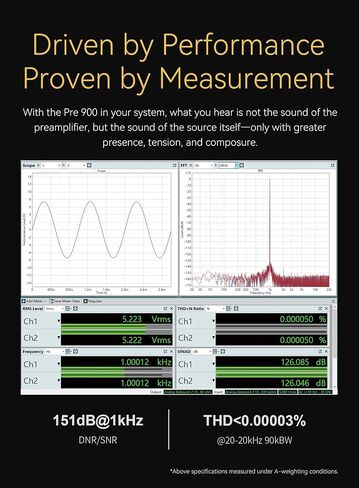 Topping PRE900 Fully Balanced Preamplifier - 3 XLR/TRS Balanced Inputs Four-Channel Fully Balanced Architecture 0.1 dB Precision Relay Volume Control Three Gain 12V Trigger in Kuwait