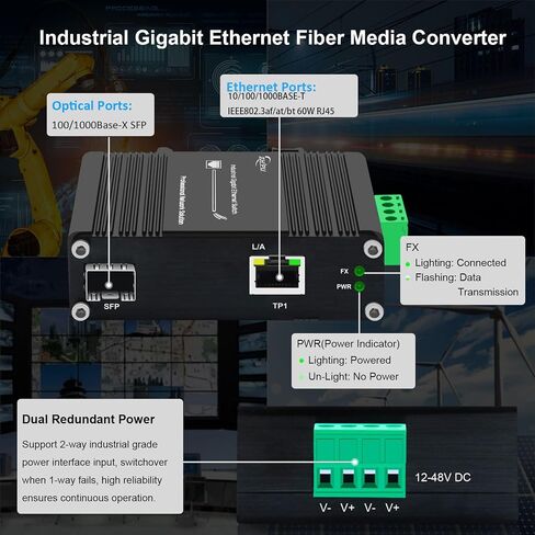 E-link Industrial Gigabit 60W PoE Media Converter Hardened Ultra PoE++ Ethernet Fiber Media Converter 100/1000Base-SX SFP Din Rail Mount Aluminum Housing -40 75 C in Kuwait
