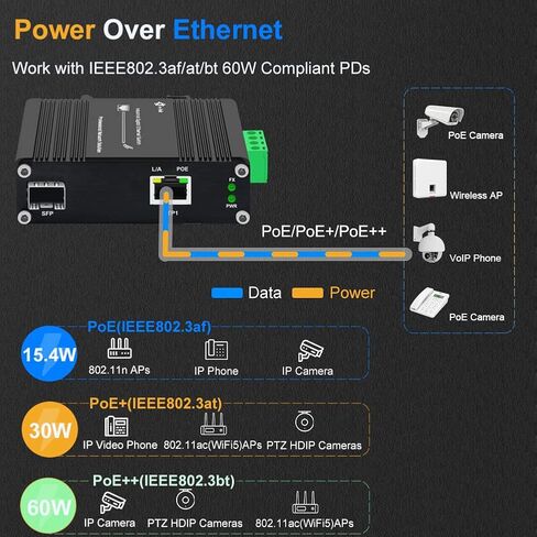E-link Industrial Gigabit 60W PoE Media Converter Hardened Ultra PoE++ Ethernet Fiber Media Converter 100/1000Base-SX SFP Din Rail Mount Aluminum Housing -40 75 C in Kuwait