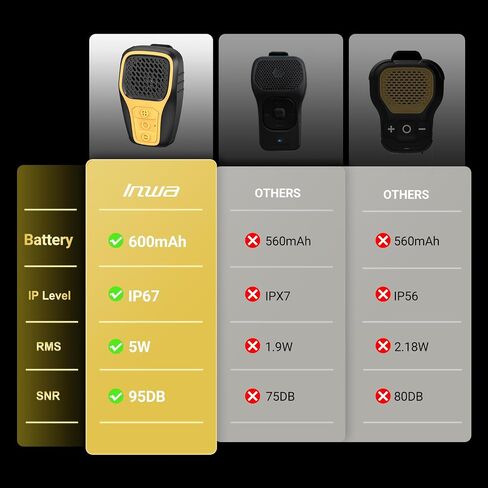 Inwa Wearable Bluetooth Speaker, Clip-on Wireless Portable Speakers, IP67 Waterproof Clip Speaker, Built-in Mic for Hands-Free Music/Calls, Mini Speaker for Work/Home/Outdoor(Yellow) in Saudi Arabia