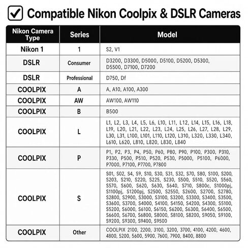 5FT USB Picture Transfer Charging Cable with USB C Connector UC-E6 UC-E16 UC-E17 Compatible with Select Nikon Coolpix & DSLR Cameras, Suitable for Smartphones, Laptops, MacBook with USB C port in Kuwait
