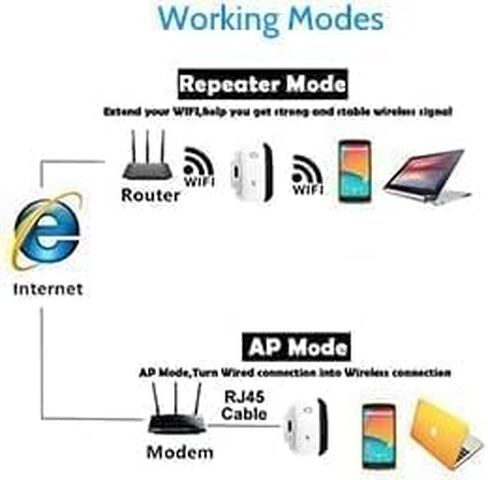 WiFi Extender Signal Booster Up to 5000sq.ft and 55+ Devices, WiFi Range Extender, Wireless Internet Repeater, Long Range Amplifier with Ethernet Port, 1-Key Setup, Access Point, Alexa Compatible in Kuwait