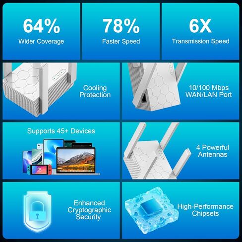 WiFi Extender Signal Booster Dual Band 5.8GHz & 2.4GHz, Support 99% Devices in Kuwait