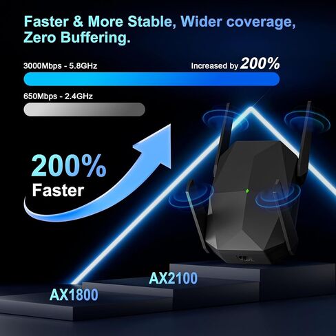 WiFi Extender, 2026 45X WiFi 6 Booster AX3000 in Saudi Arabia