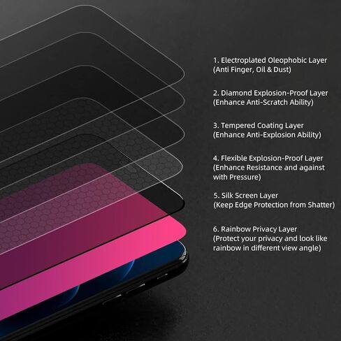 EGKimBa Privacy Screen Protector for iPhone 16 Pro Max, 6.9 inch Gradient Anti-Blue Light Tempered Glass - 2 Packs in Kuwait